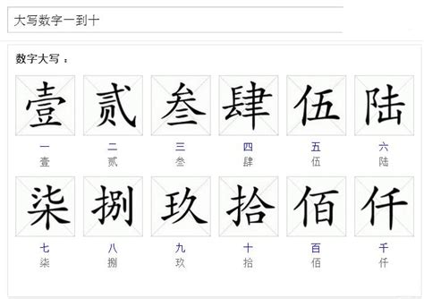 4 中國數字|大写数字